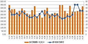 銀信產(chǎn)品發(fā)行量逆勢(shì)增長(zhǎng) 預(yù)期收益率呈現(xiàn)回落態(tài)勢(shì)